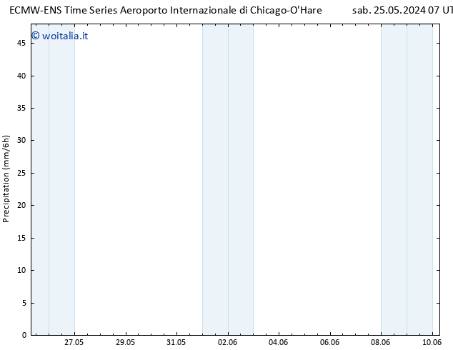 Precipitazione ALL TS mar 28.05.2024 07 UTC