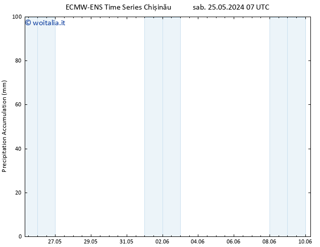 Precipitation accum. ALL TS dom 26.05.2024 07 UTC