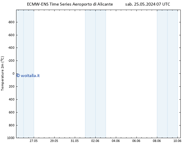 Temperatura (2m) ALL TS lun 27.05.2024 01 UTC