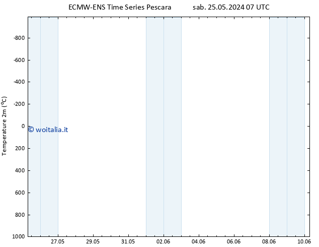 Temperatura (2m) ALL TS sab 08.06.2024 19 UTC