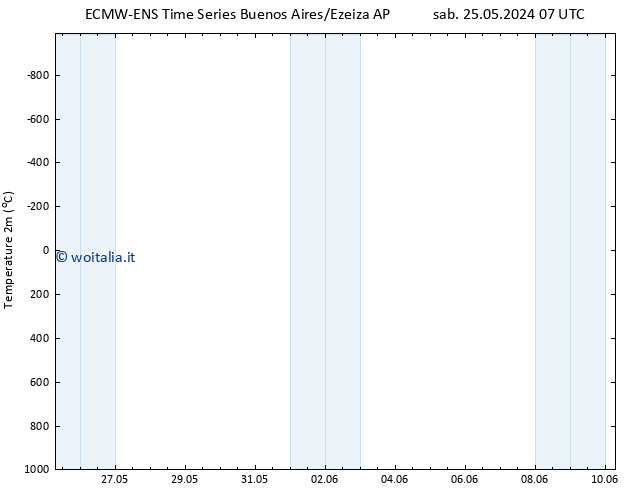 Temperatura (2m) ALL TS ven 31.05.2024 07 UTC