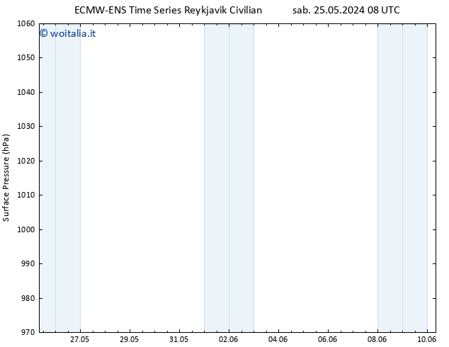 Pressione al suolo ALL TS sab 25.05.2024 14 UTC