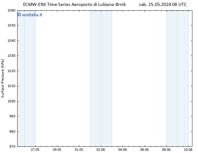 Pressione al suolo ALL TS lun 27.05.2024 02 UTC