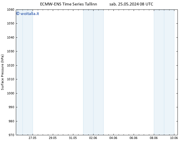 Pressione al suolo ALL TS sab 08.06.2024 20 UTC