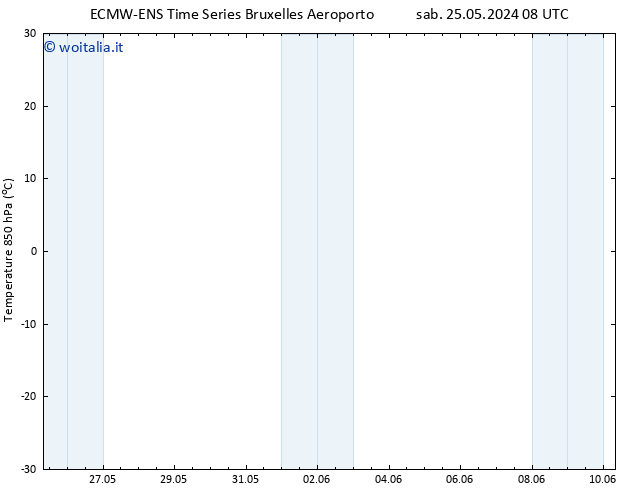 Temp. 850 hPa ALL TS mer 29.05.2024 14 UTC