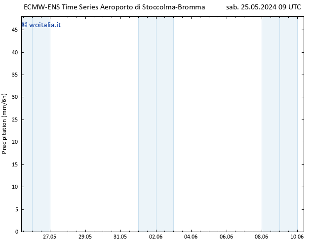 Precipitazione ALL TS dom 26.05.2024 03 UTC