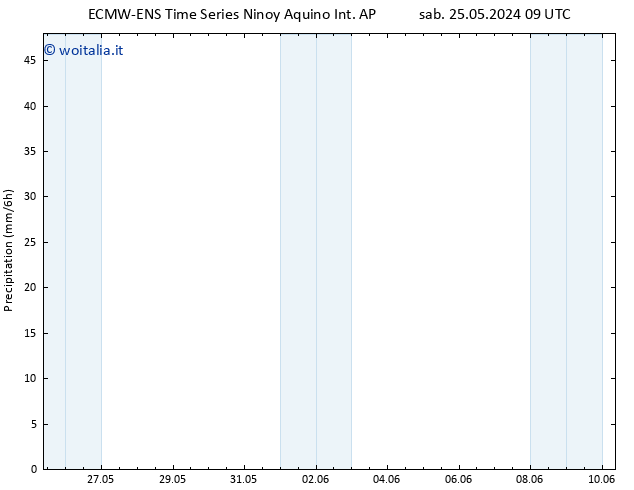 Precipitazione ALL TS gio 30.05.2024 03 UTC