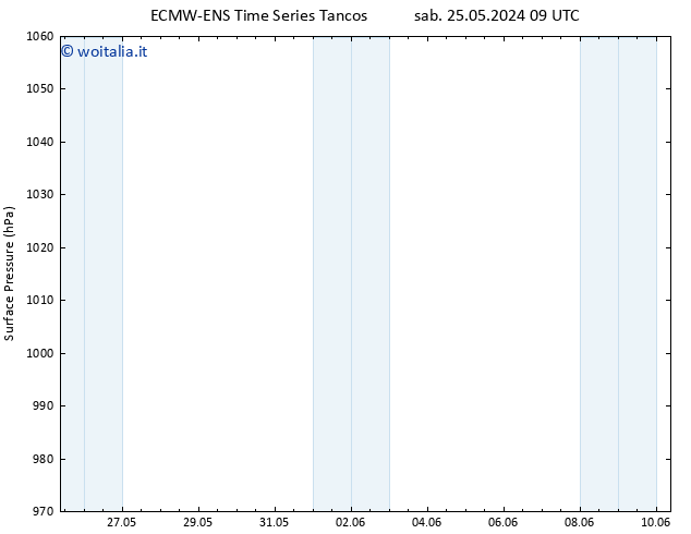 Pressione al suolo ALL TS dom 26.05.2024 09 UTC