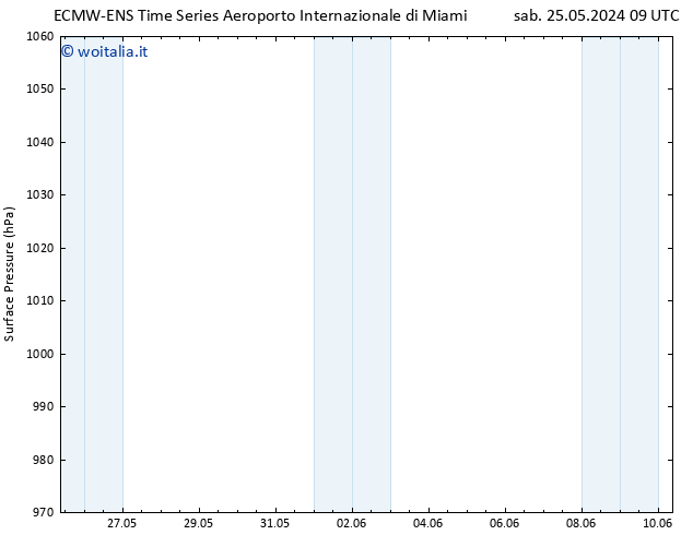 Pressione al suolo ALL TS sab 25.05.2024 15 UTC