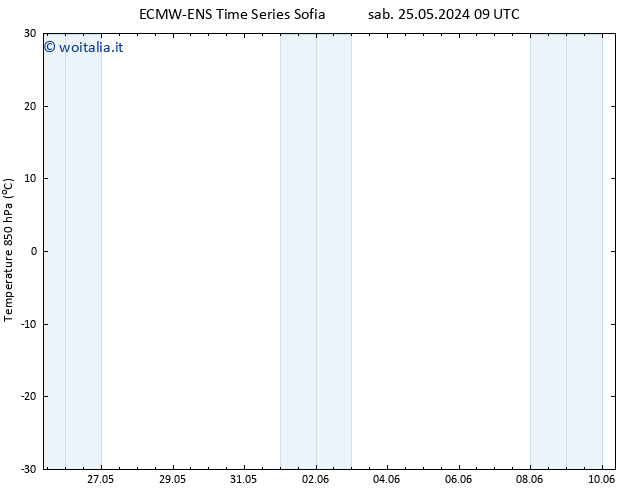 Temp. 850 hPa ALL TS sab 01.06.2024 09 UTC