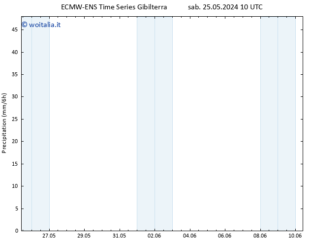 Precipitazione ALL TS mer 29.05.2024 16 UTC