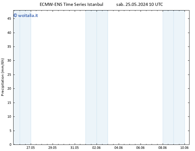 Precipitazione ALL TS dom 09.06.2024 10 UTC