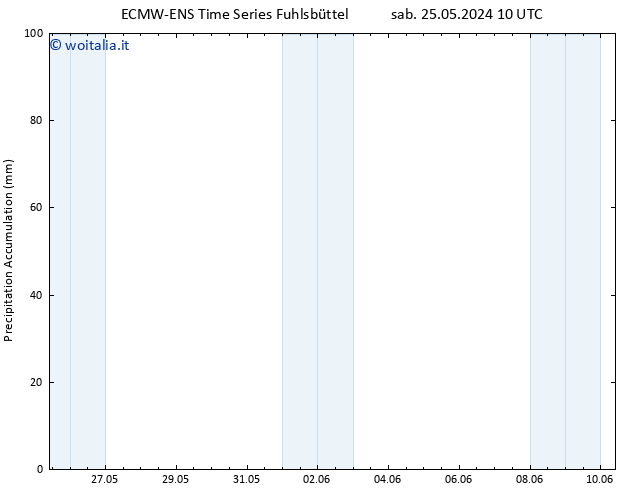 Precipitation accum. ALL TS sab 25.05.2024 16 UTC