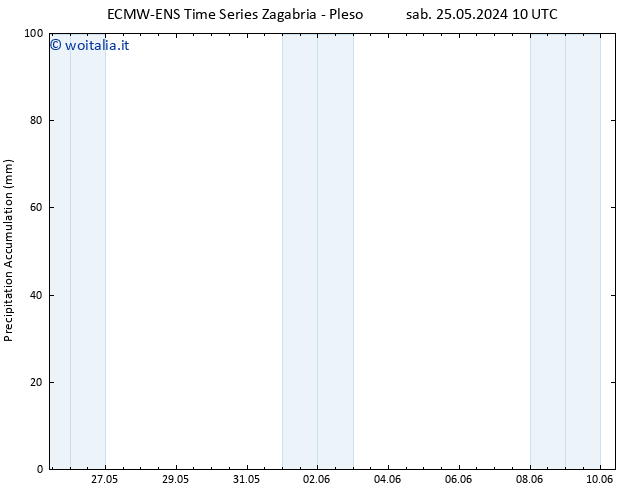 Precipitation accum. ALL TS dom 26.05.2024 22 UTC