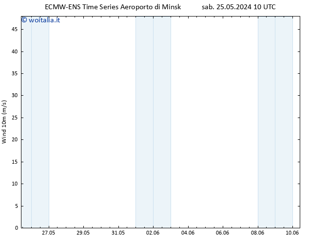 Vento 10 m ALL TS mer 29.05.2024 22 UTC