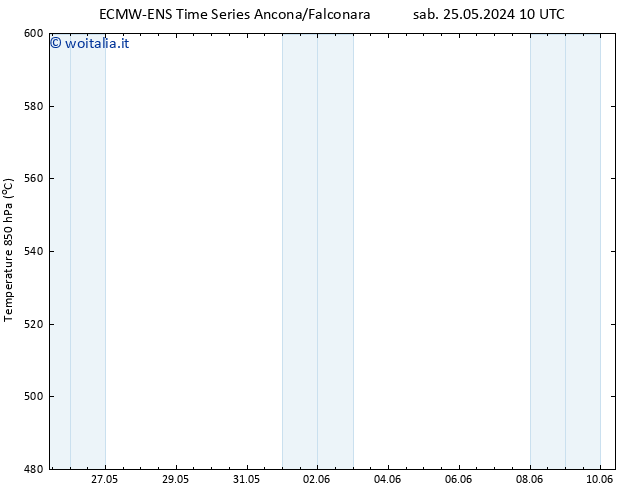 Height 500 hPa ALL TS sab 25.05.2024 16 UTC