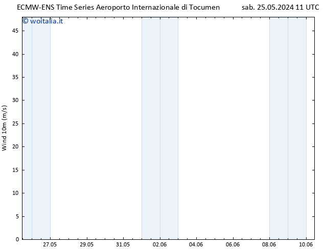 Vento 10 m ALL TS mar 28.05.2024 23 UTC