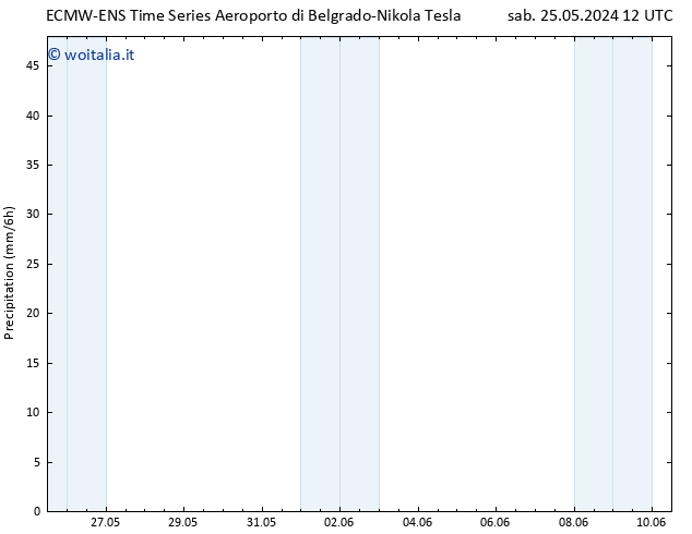 Precipitazione ALL TS sab 25.05.2024 18 UTC