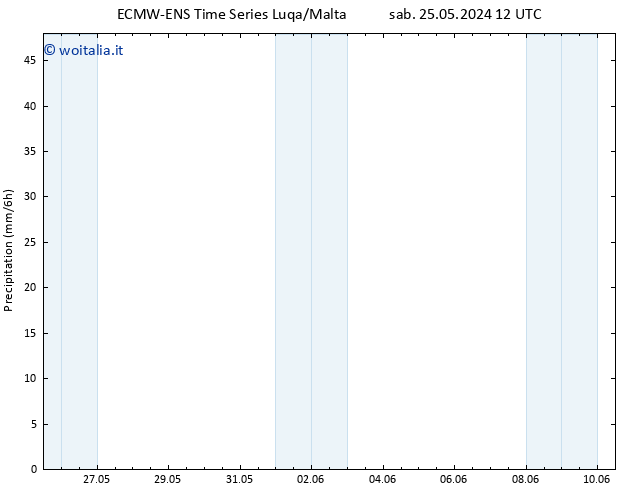 Precipitazione ALL TS dom 26.05.2024 06 UTC