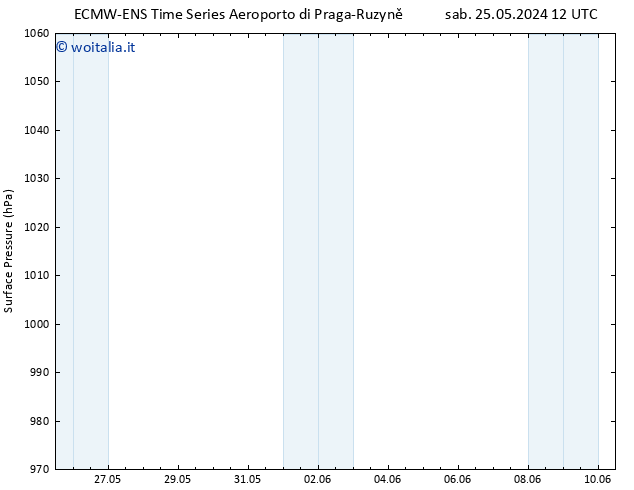 Pressione al suolo ALL TS dom 09.06.2024 12 UTC