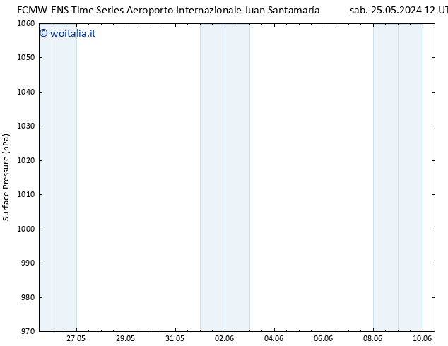 Pressione al suolo ALL TS mer 29.05.2024 00 UTC