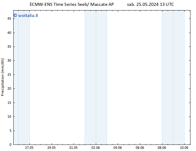 Precipitazione ALL TS mar 28.05.2024 07 UTC