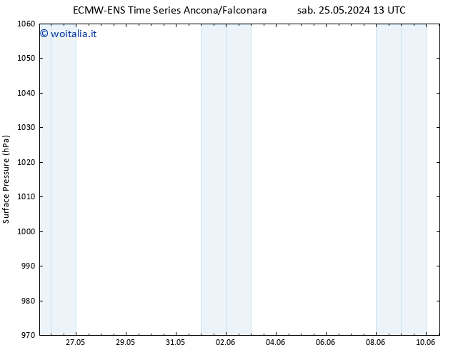 Pressione al suolo ALL TS dom 26.05.2024 07 UTC