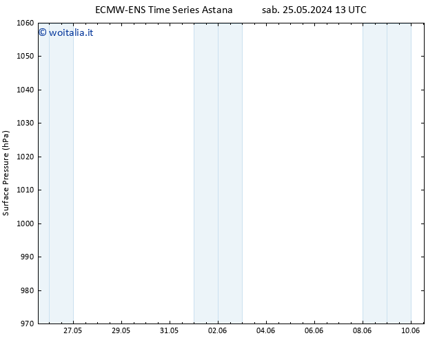 Pressione al suolo ALL TS lun 10.06.2024 13 UTC