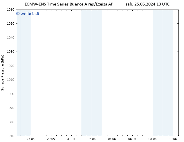 Pressione al suolo ALL TS dom 26.05.2024 01 UTC