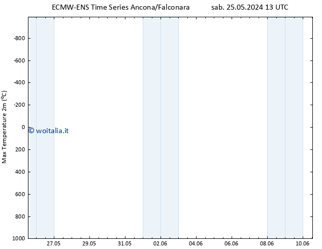 Temp. massima (2m) ALL TS sab 25.05.2024 19 UTC