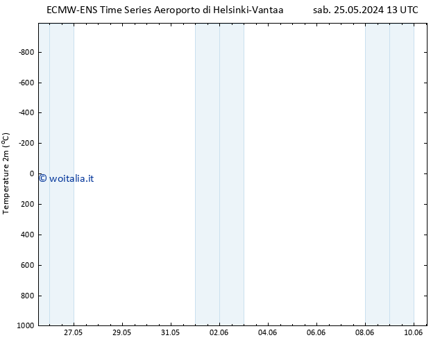 Temperatura (2m) ALL TS lun 27.05.2024 07 UTC