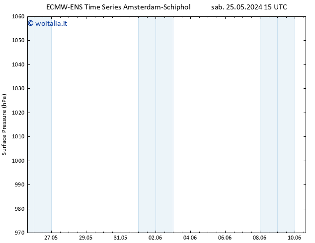 Pressione al suolo ALL TS lun 27.05.2024 09 UTC