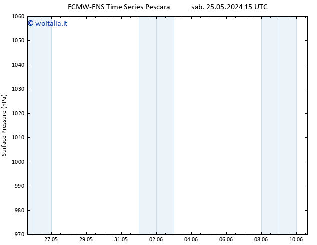 Pressione al suolo ALL TS dom 09.06.2024 03 UTC