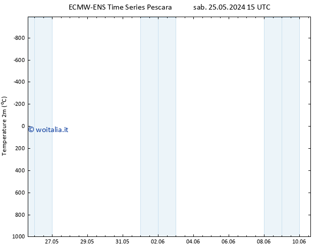 Temperatura (2m) ALL TS lun 27.05.2024 03 UTC