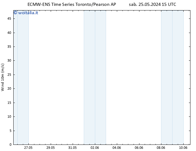 Vento 10 m ALL TS gio 30.05.2024 15 UTC