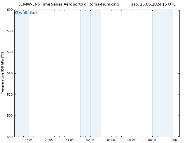 Height 500 hPa ALL TS dom 26.05.2024 21 UTC