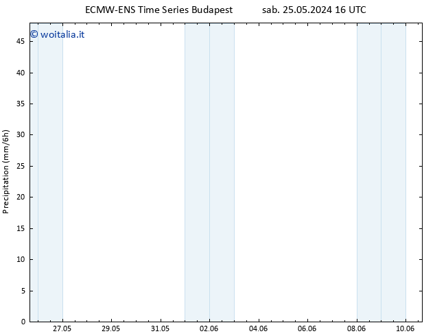 Precipitazione ALL TS sab 25.05.2024 22 UTC