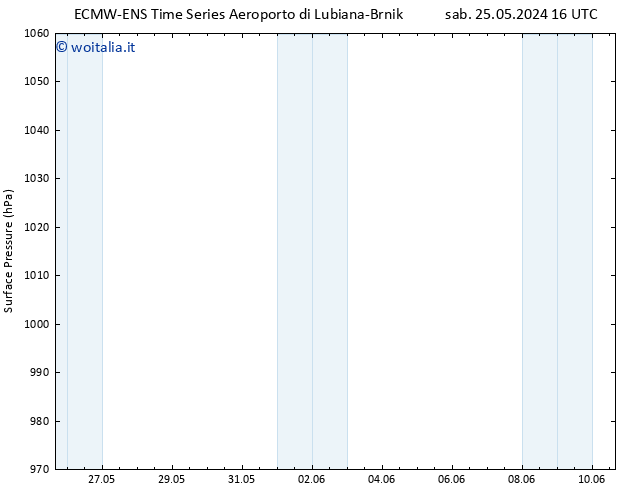 Pressione al suolo ALL TS dom 26.05.2024 16 UTC