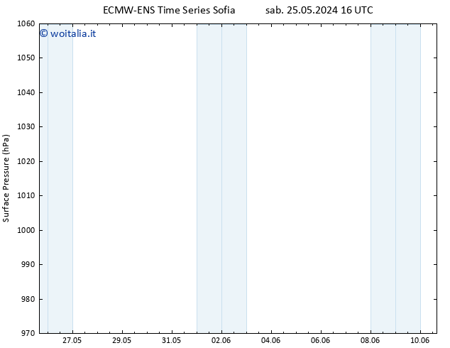 Pressione al suolo ALL TS mer 29.05.2024 10 UTC