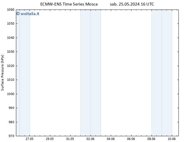 Pressione al suolo ALL TS mer 29.05.2024 10 UTC