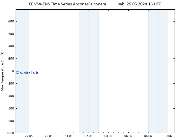 Temp. massima (2m) ALL TS ven 31.05.2024 16 UTC