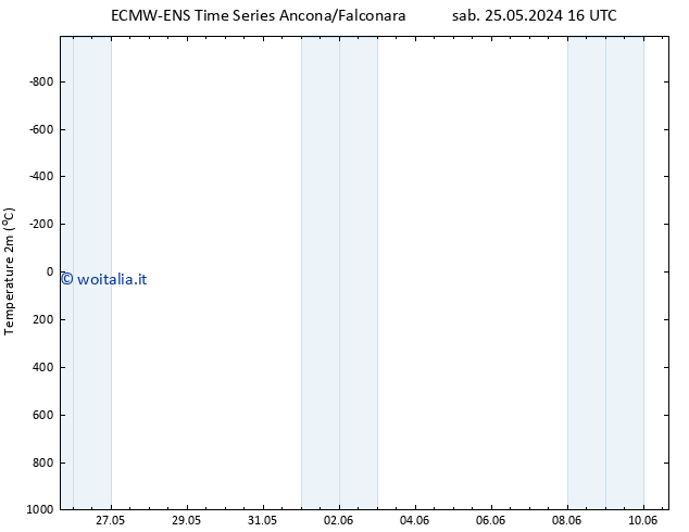 Temperatura (2m) ALL TS lun 27.05.2024 10 UTC