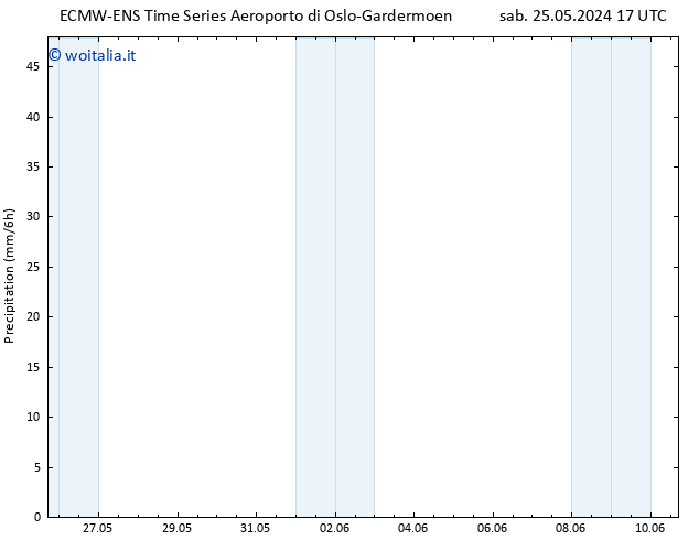 Precipitazione ALL TS dom 26.05.2024 05 UTC