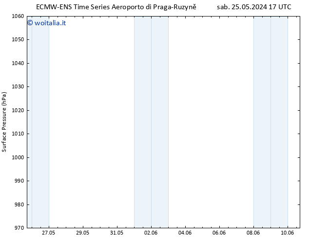 Pressione al suolo ALL TS sab 25.05.2024 23 UTC