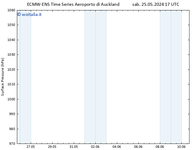 Pressione al suolo ALL TS mar 28.05.2024 11 UTC