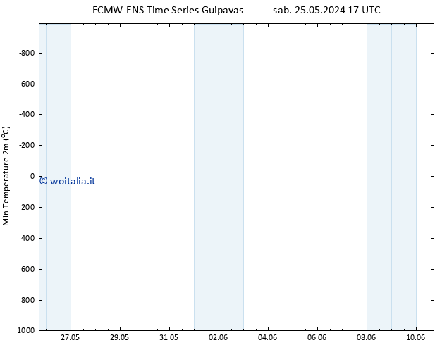 Temp. minima (2m) ALL TS sab 01.06.2024 17 UTC