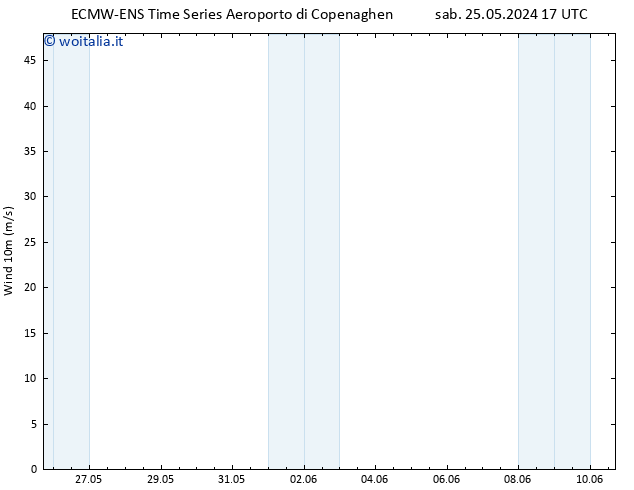 Vento 10 m ALL TS dom 26.05.2024 17 UTC