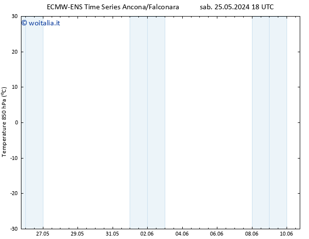 Temp. 850 hPa ALL TS dom 09.06.2024 18 UTC