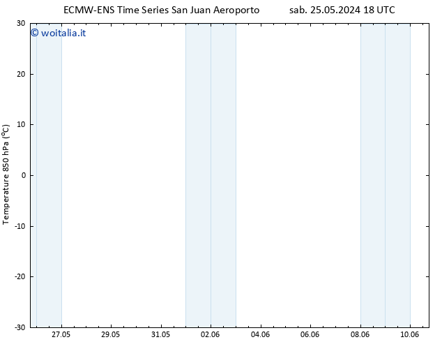 Temp. 850 hPa ALL TS mar 28.05.2024 12 UTC