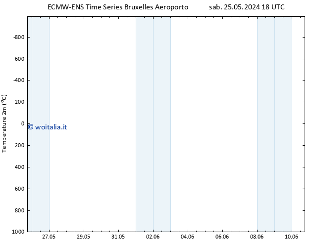 Temperatura (2m) ALL TS dom 02.06.2024 06 UTC